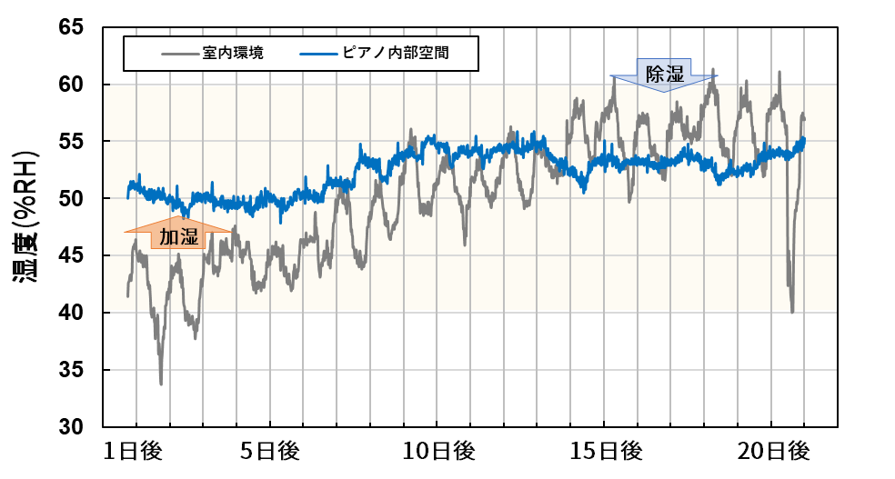 検査実験結果