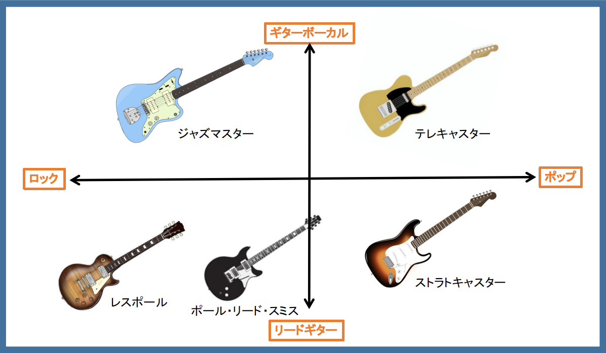 ギターリード 音 人気