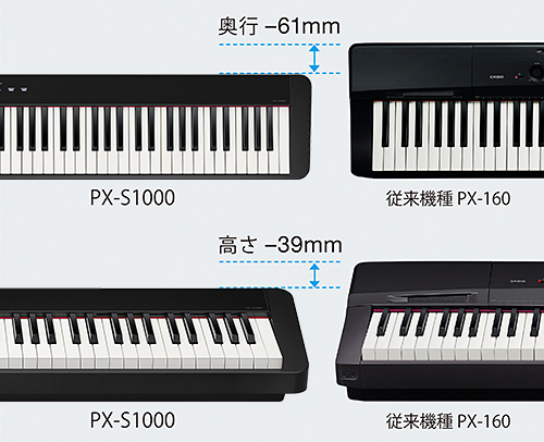 電子ピアノ】CASIO PX-S1000 展示中！｜島村楽器 イオンモール筑紫野店