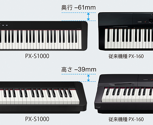 カシオ新商品 Casioより世界最小の電子ピアノが発売 Cdp S150 Px S1000 Px S3000 ご予約受付中 フレンテ南大沢店 店舗情報 島村楽器