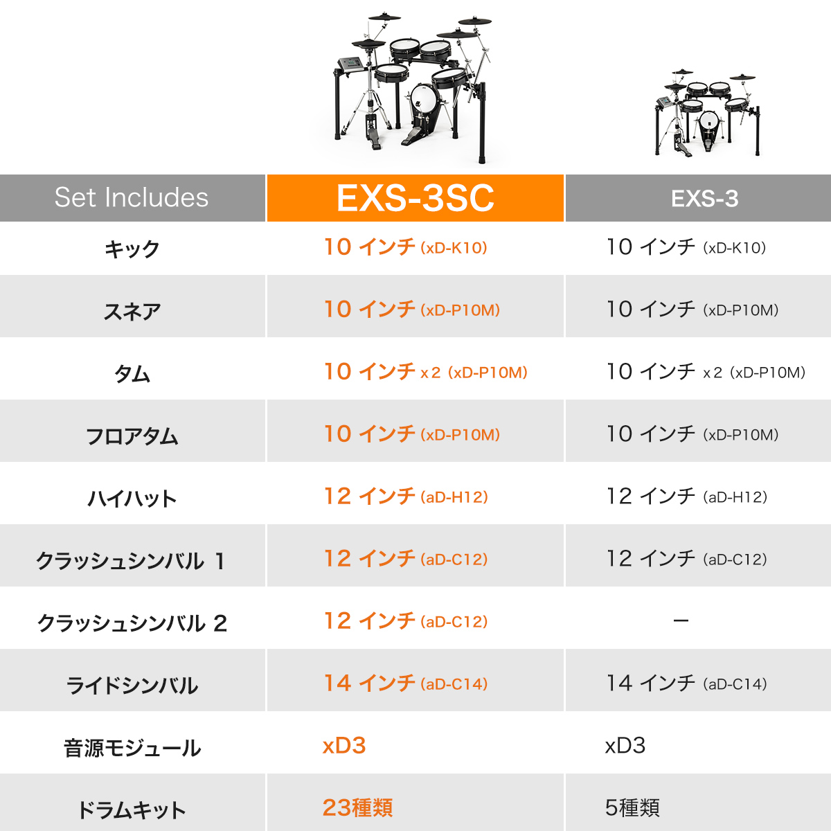 島村楽器限定 ATV EXS-3SC 電子ドラム セット aDrum EXSシリーズ｜島村楽器 水戸マイム店