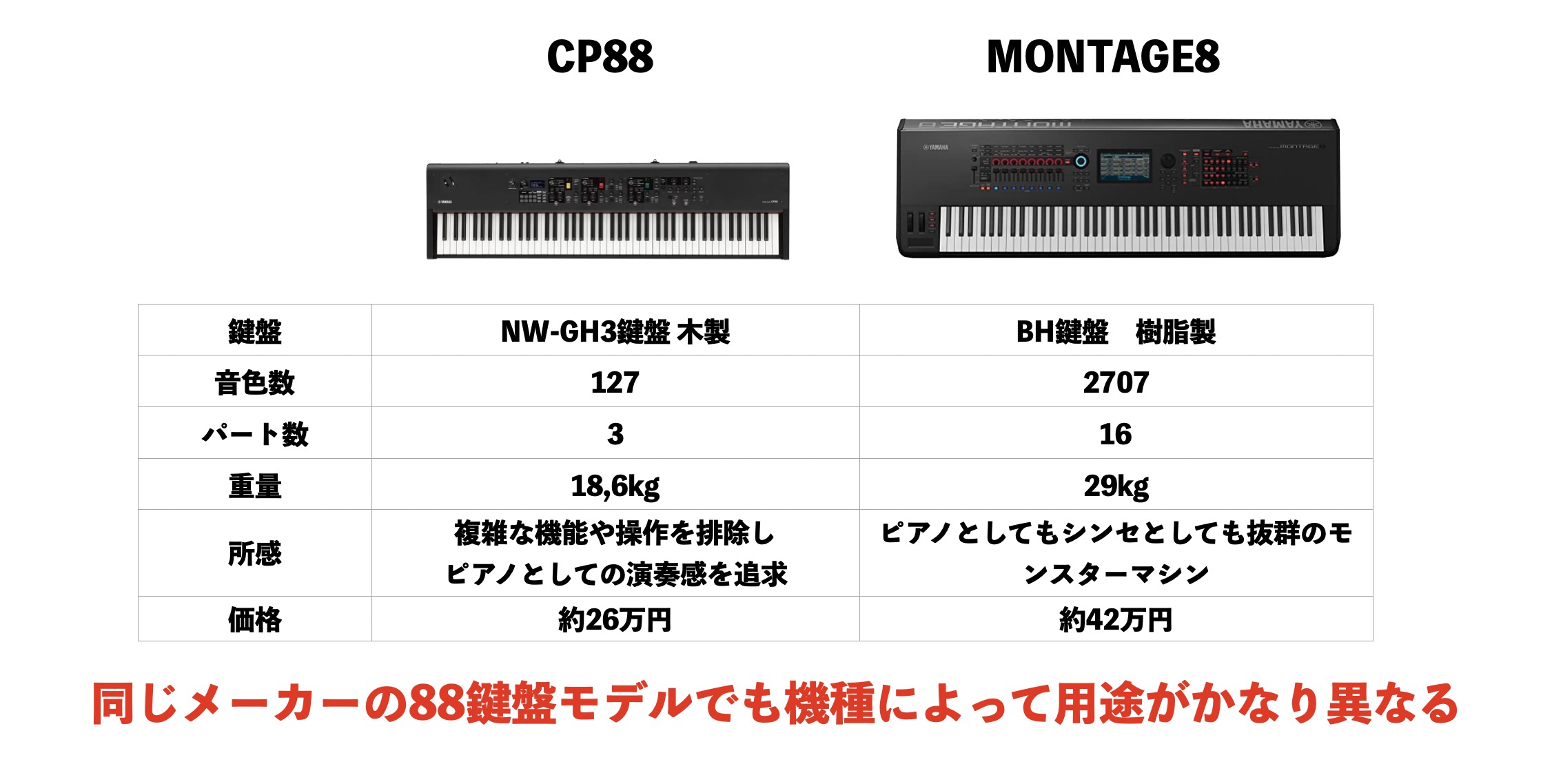 2023年版】ステージピアノの選び方と当店おすすめラインナップを一挙