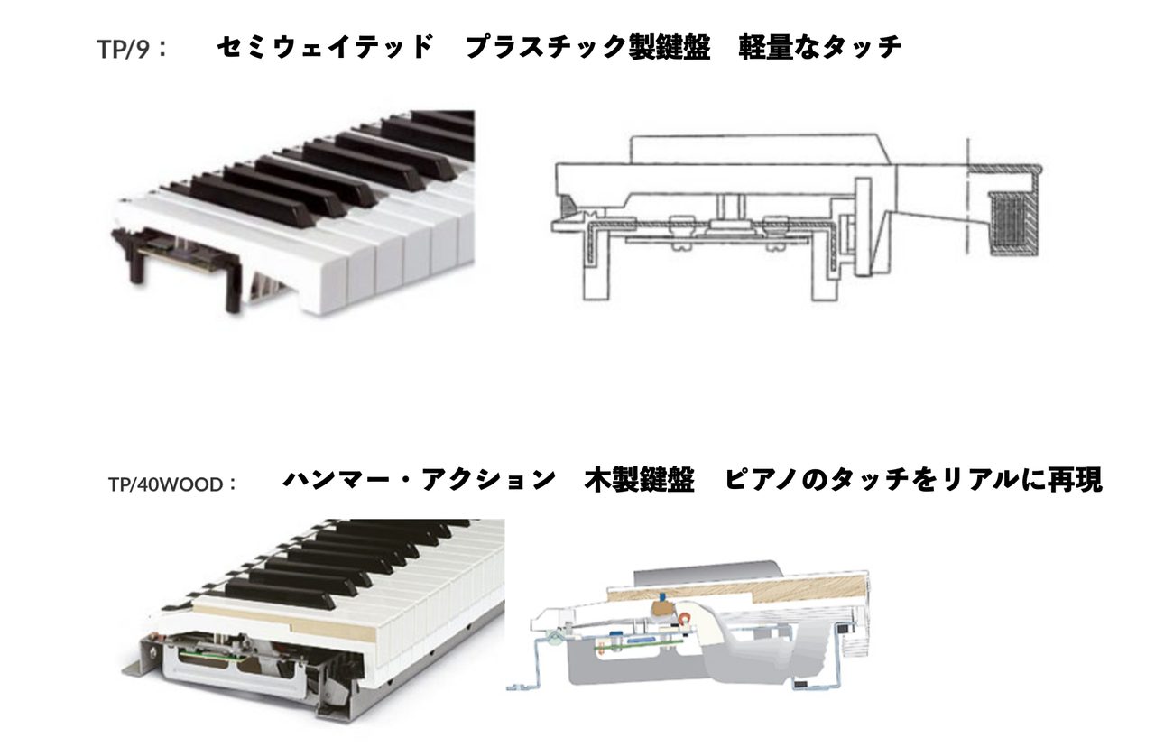 2023年版】ステージピアノの選び方と当店おすすめラインナップを一挙紹介！｜島村楽器 名古屋パルコ店