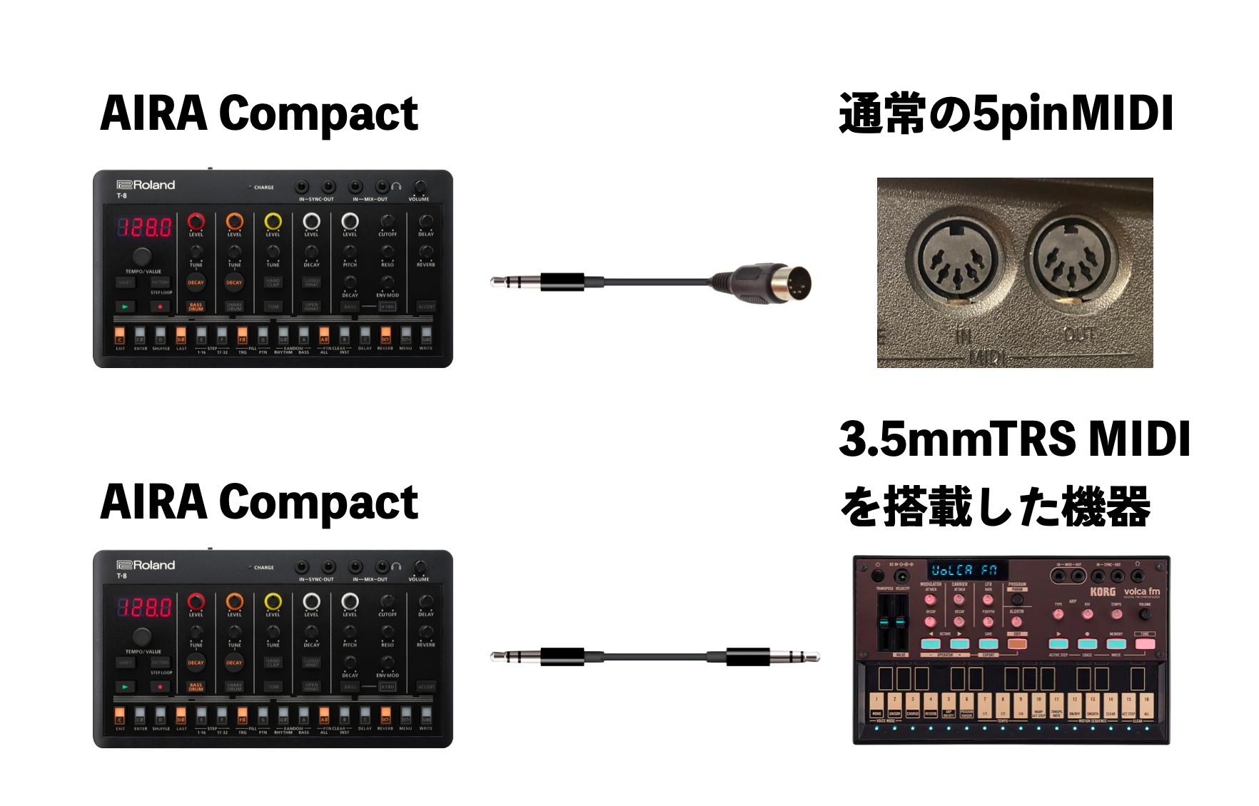 Roland AIRA Compactシリーズが新登場！T-8/J-6/E-4を一挙ご紹介