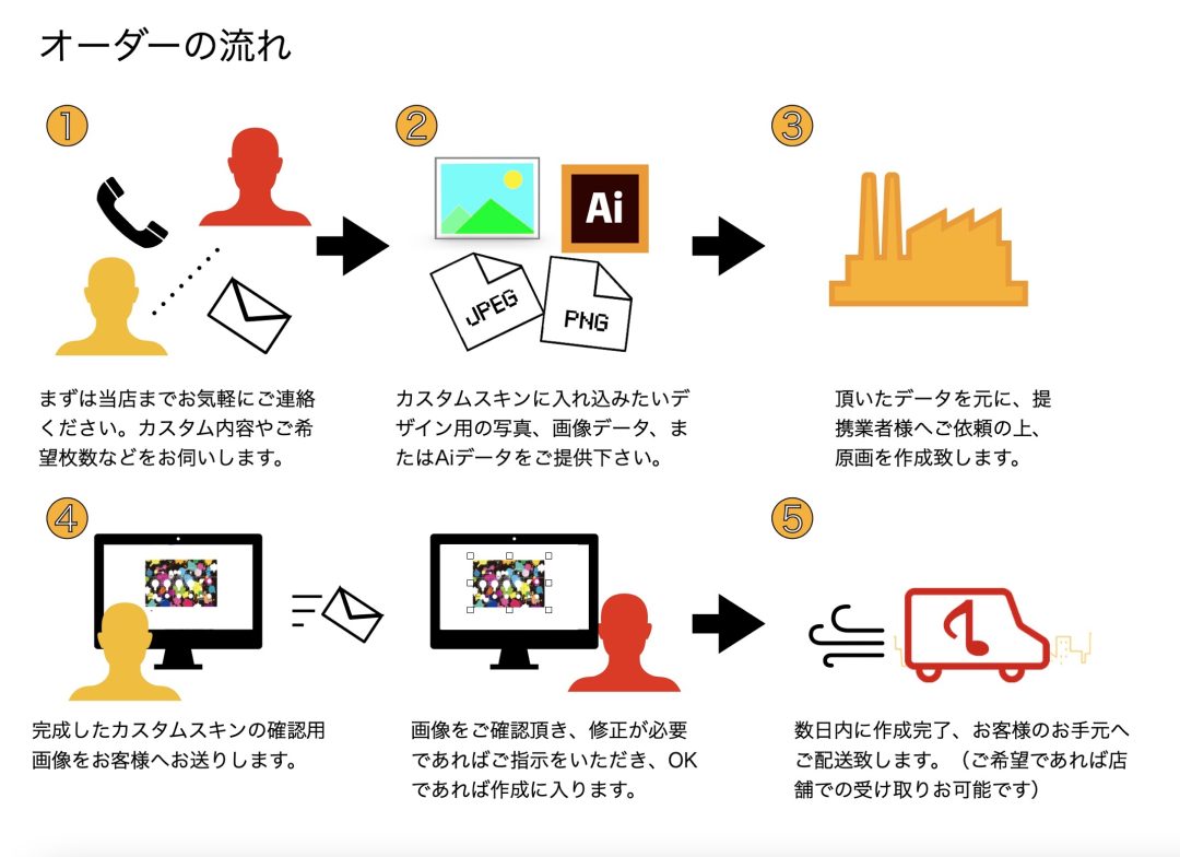 宅配 オーダー受付します tbg.qa