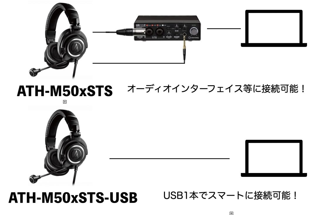 ATH-M50xSTS-USB www.sudouestprimeurs.fr