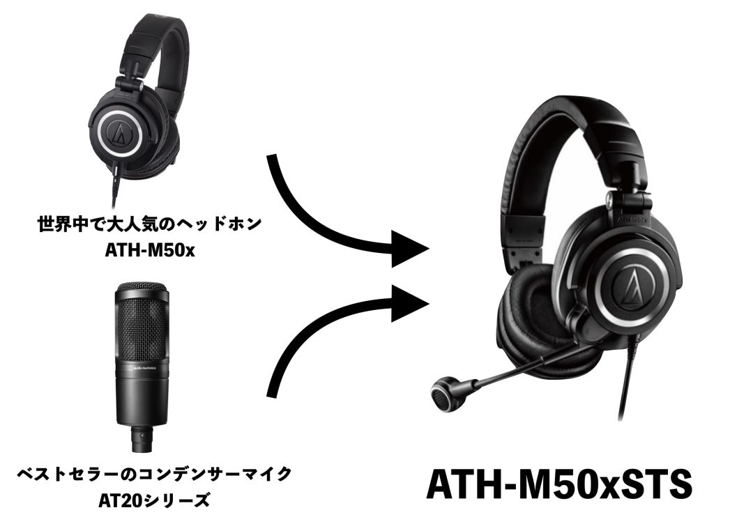配信用途におすすめのヘッドセットAudio-Technica ATH-M50xSTSが発売 