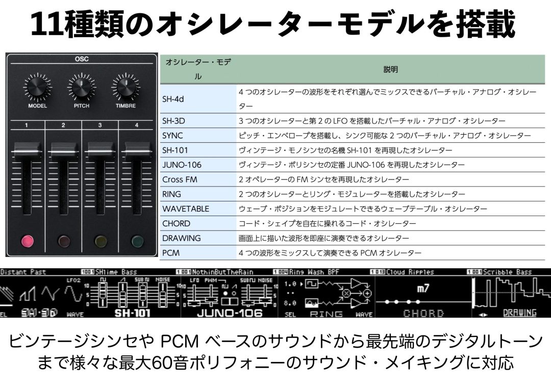 Roland SH-4d登場！多数のオシレーターモデルとユニークな機能を備えた 