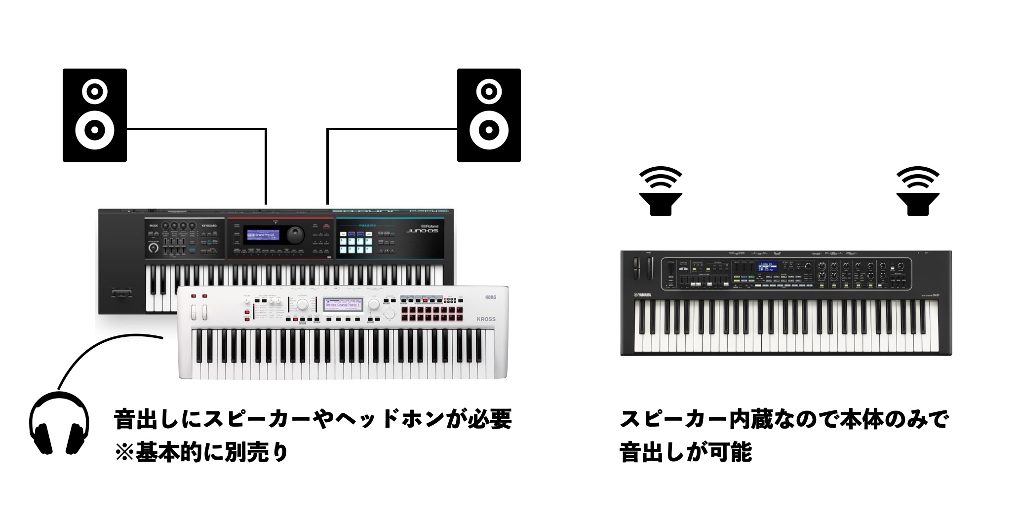 2023年版】10万円以下のシンセサイザーを虎の巻！国内3社の入門モデル