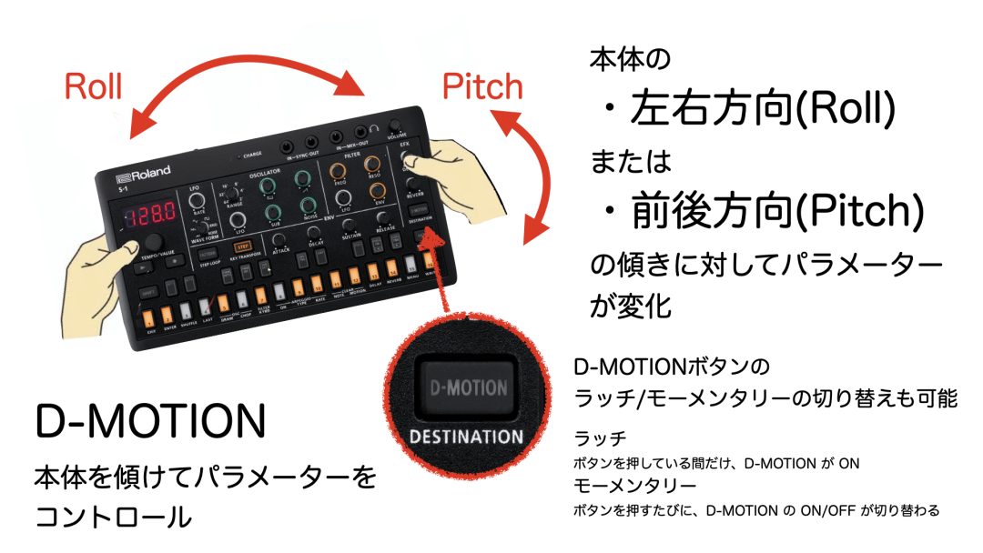 ご注文受付中！】Roland AIRA Compact第2弾 S-1 登場！想像力を