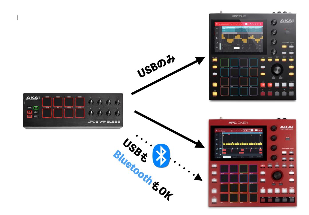 何が違うの？AKAI ProfessionalのMPC One＋と従来モデルMPC Oneの違い ...