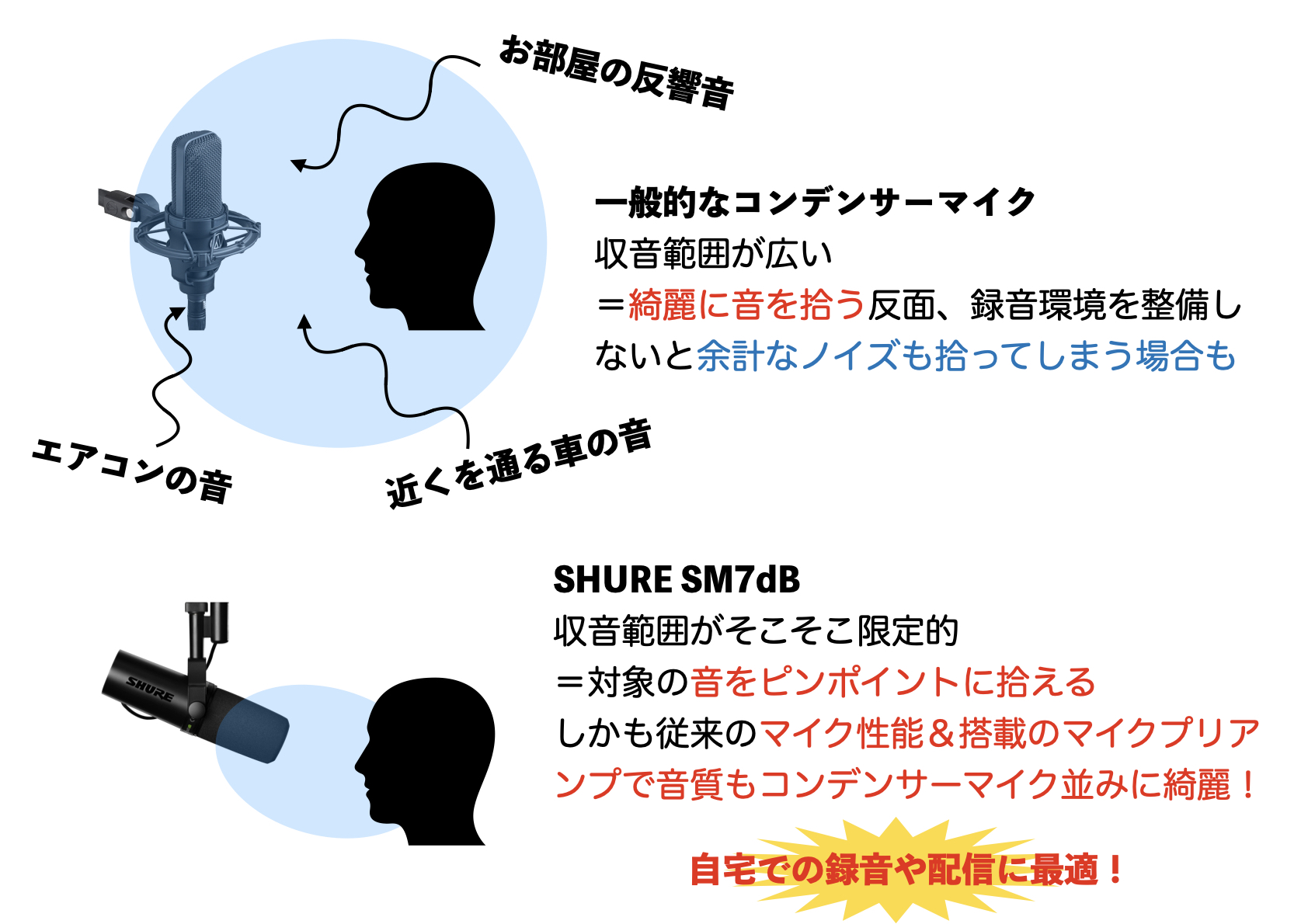 簡易レビュー】Shure SM7dB登場！人気配信マイクSM7Bにプリアンプを内蔵した新モデル！｜島村楽器 名古屋パルコ店