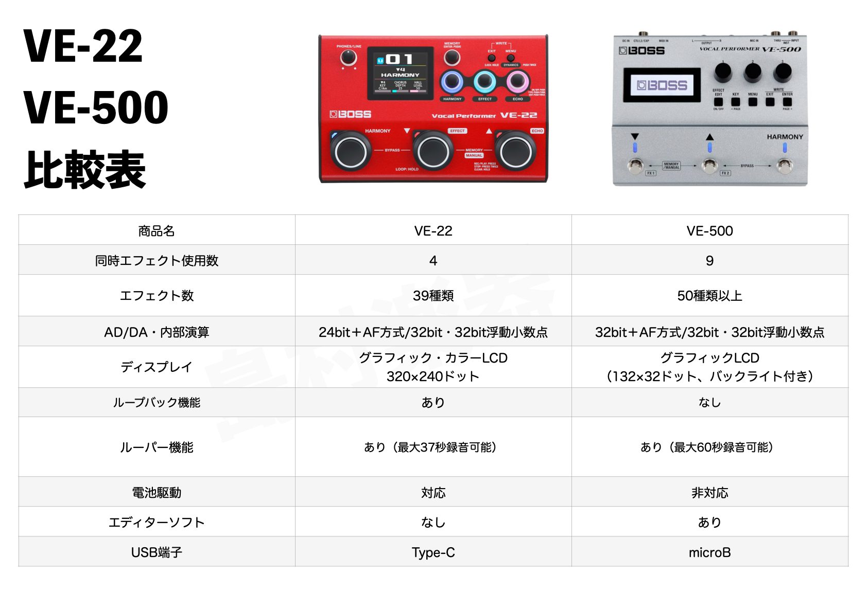 ボス VE-500 ボーカルパフォーマー 近かっ