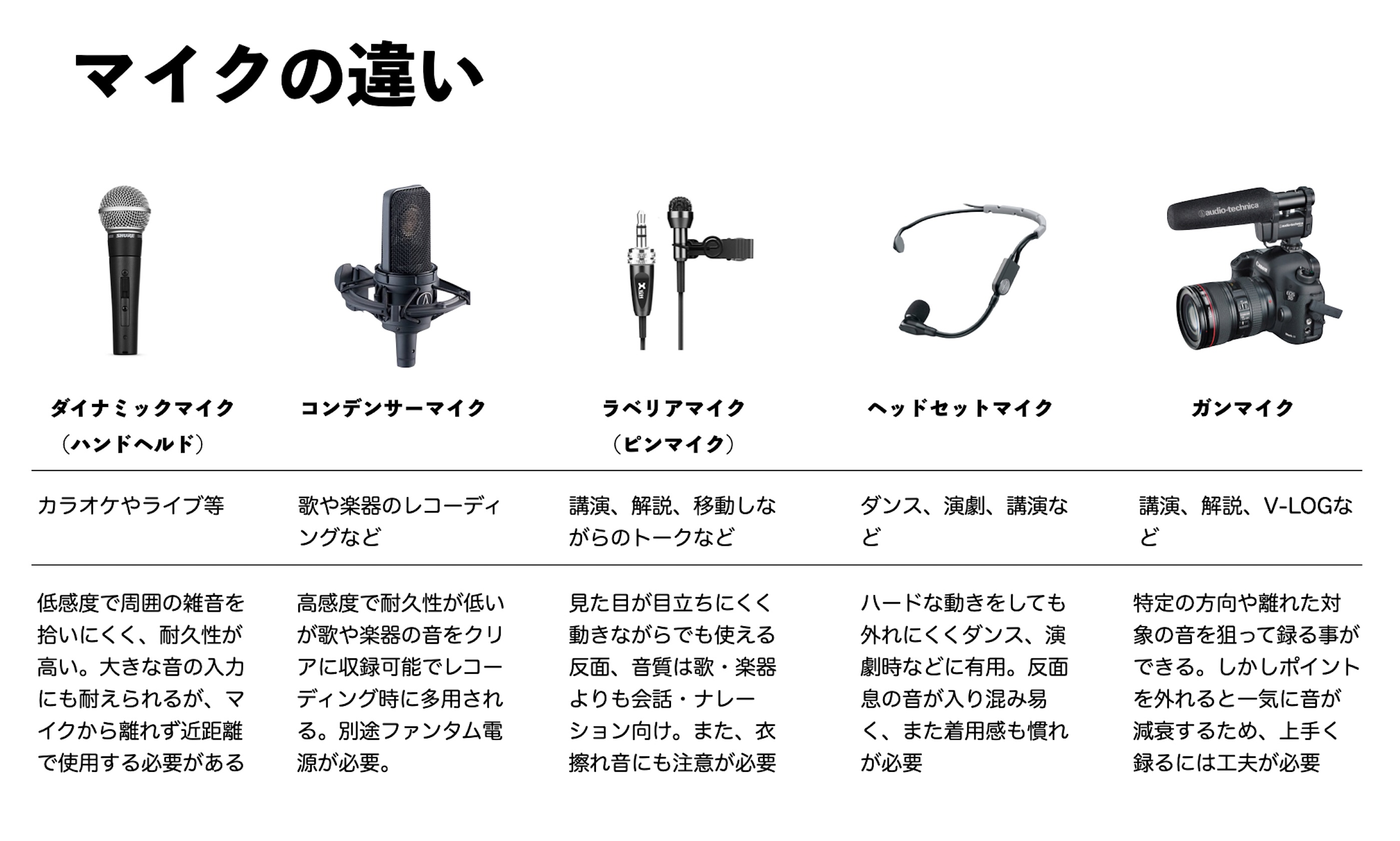 歌ってみた】自宅で歌・ボーカルを録音するならコレ！必要な物やおすすめ機材ラインナップや機材を一挙紹介！｜島村楽器 名古屋パルコ店