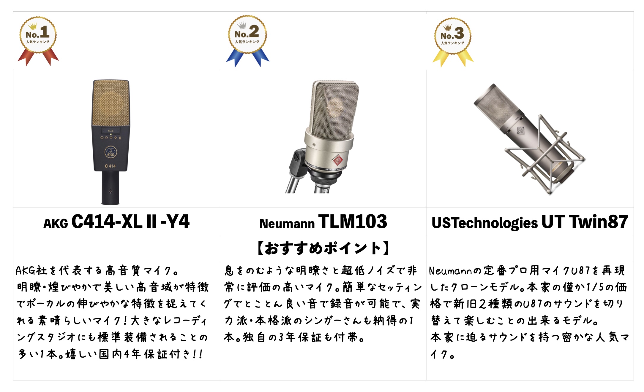 歌ってみた】自宅で歌・ボーカルを録音するならコレ！必要な物やおすすめ機材ラインナップや機材を一挙紹介！｜島村楽器 名古屋パルコ店