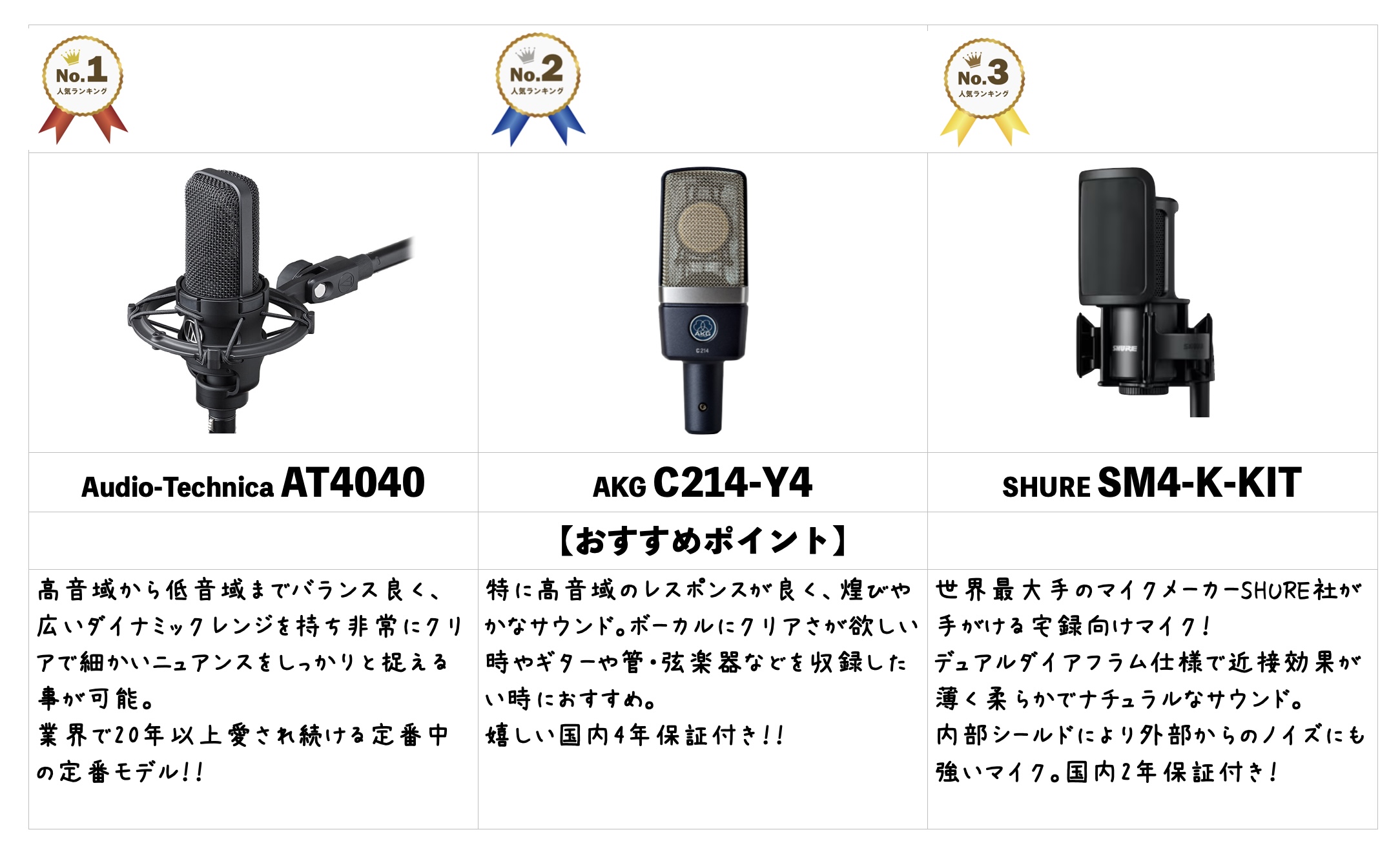 歌ってみた】自宅で歌・ボーカルを録音するならコレ！必要な物やおすすめ機材ラインナップや機材を一挙紹介！｜島村楽器 名古屋パルコ店