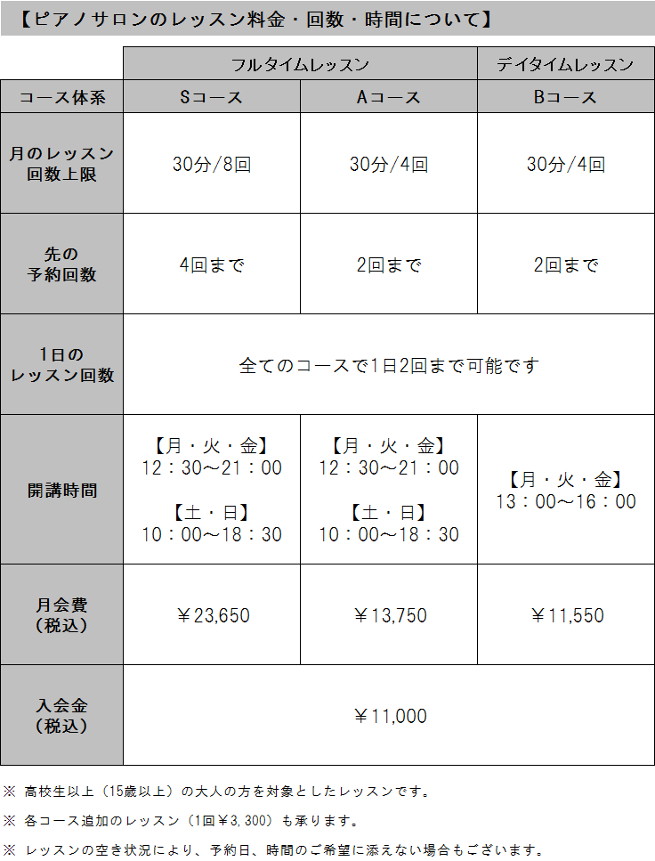 1ヶ月体験してみよう オトナのはじめてピアノ イオンモール大高店 店舗情報 島村楽器