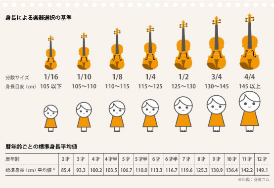 はじめての子供用バイオリン♪選び方ガイド｜島村楽器 グランフロント