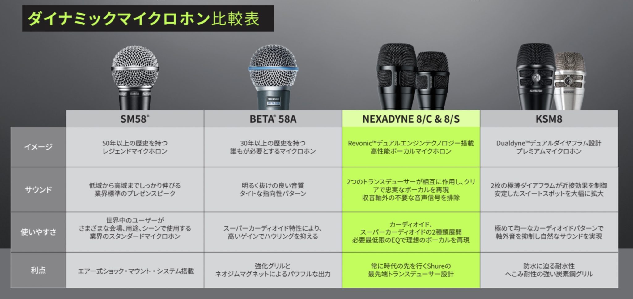 SHUREから新製品、プロのライブボーカルパフォーマンス向けマイク「Nexadyne」が入荷しました！｜島村楽器 イオンモール佐賀大和店