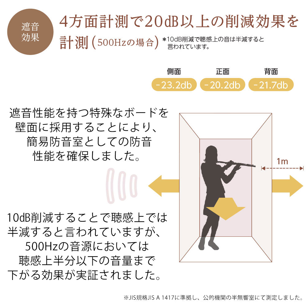 大好評 簡易防音室 Otodasu Ii Light 島村楽器コラボモデル 店頭にてお試し可能です 島村楽器 札幌パルコ店