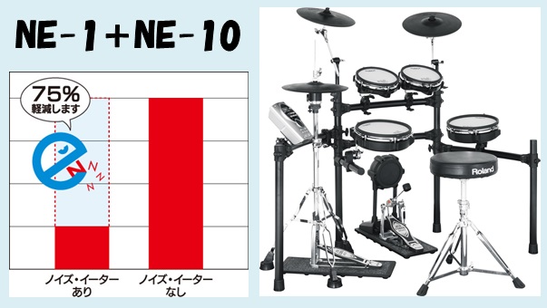 防音防振】ご自宅やマンションへの電子ドラム設置 騒音・振動対策のススメ！ -新宿PePe店- 特集記事｜MyDRUMS（マイドラムス）