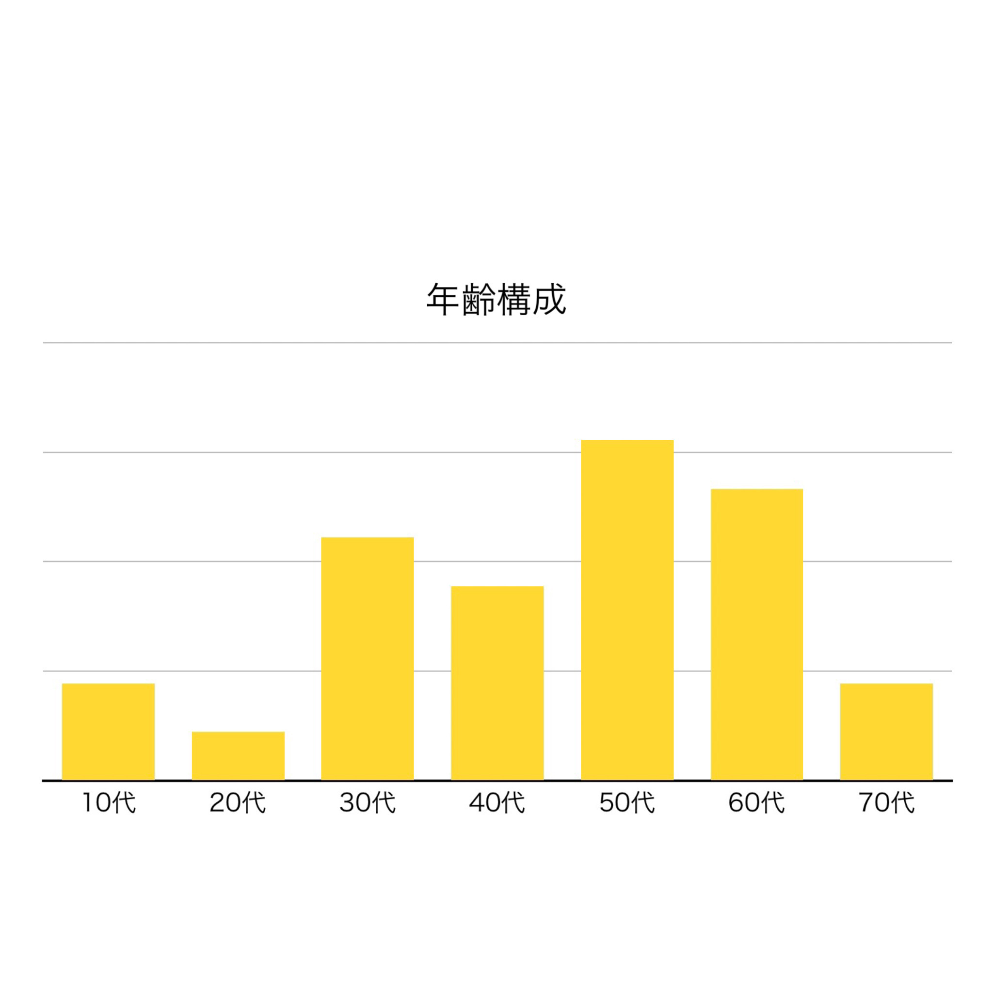 アコースティック 服 販売 年齢 層