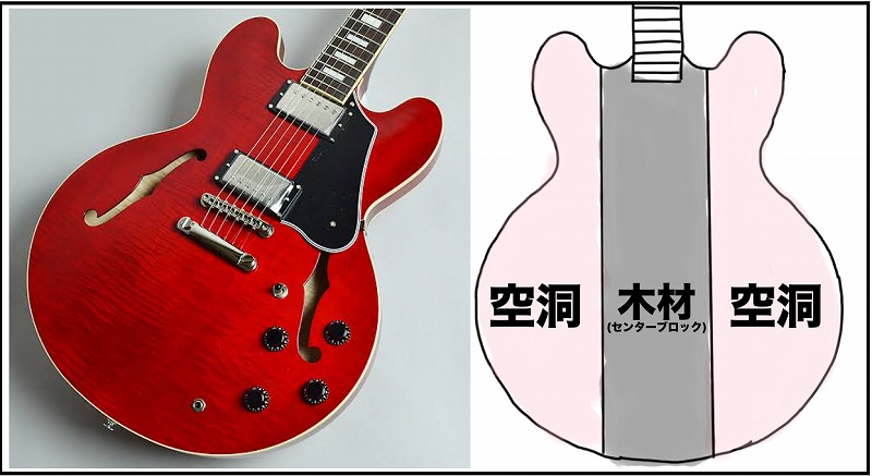 フルアコースティックギターＳ08055648 - ギター