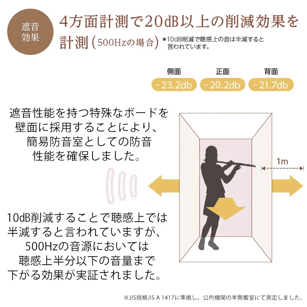 14～5万円で手に入る簡易防音室「S-OTODASUⅡLIGHT（オトダス