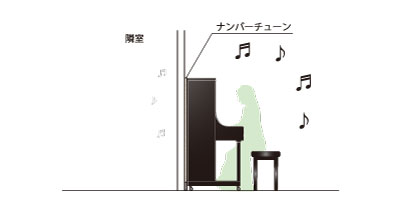 防音】一番お手軽で効果的なピアノ防音はこれ！アップライトピアノの音量でお悩みの方に最適！！防音パネル/ナンバーチューン｜島村楽器  ピアノショールーム八千代店